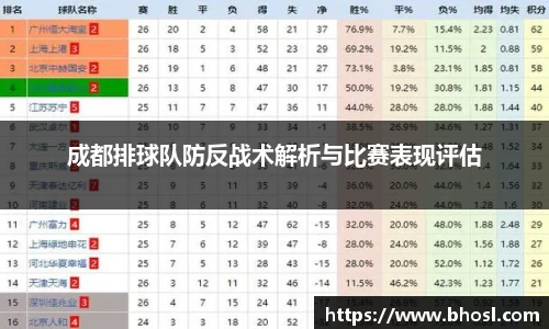 成都排球队防反战术解析与比赛表现评估